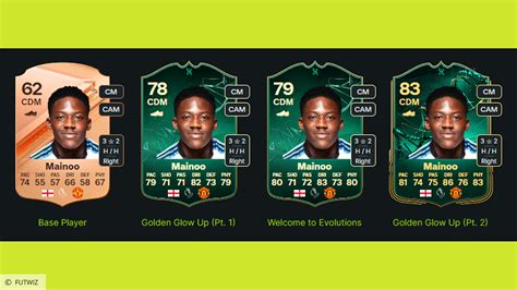 Lazaro EA FC 24 Evolutions Path .